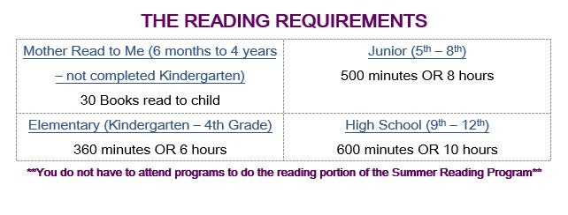 The Reading Requirements.JPG